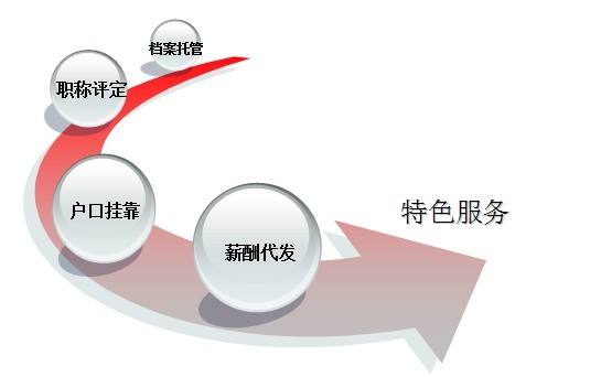 企業(yè)進(jìn)行人力資源外包有哪些優(yōu)勢？三人行HR